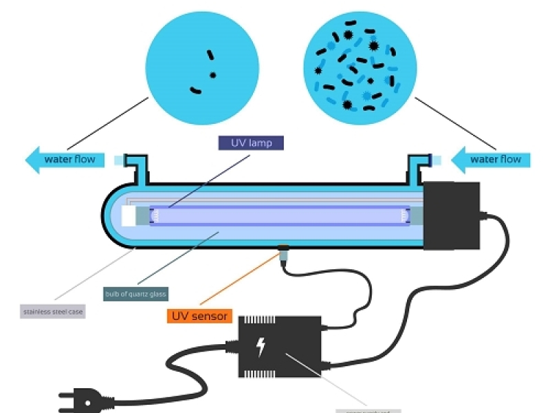 Fertőtlenítőszer árusítása a lakosság számára